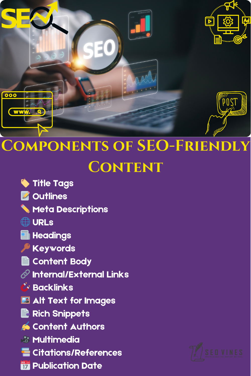 The Main Components of SEO Friendly Content Writing include the following 