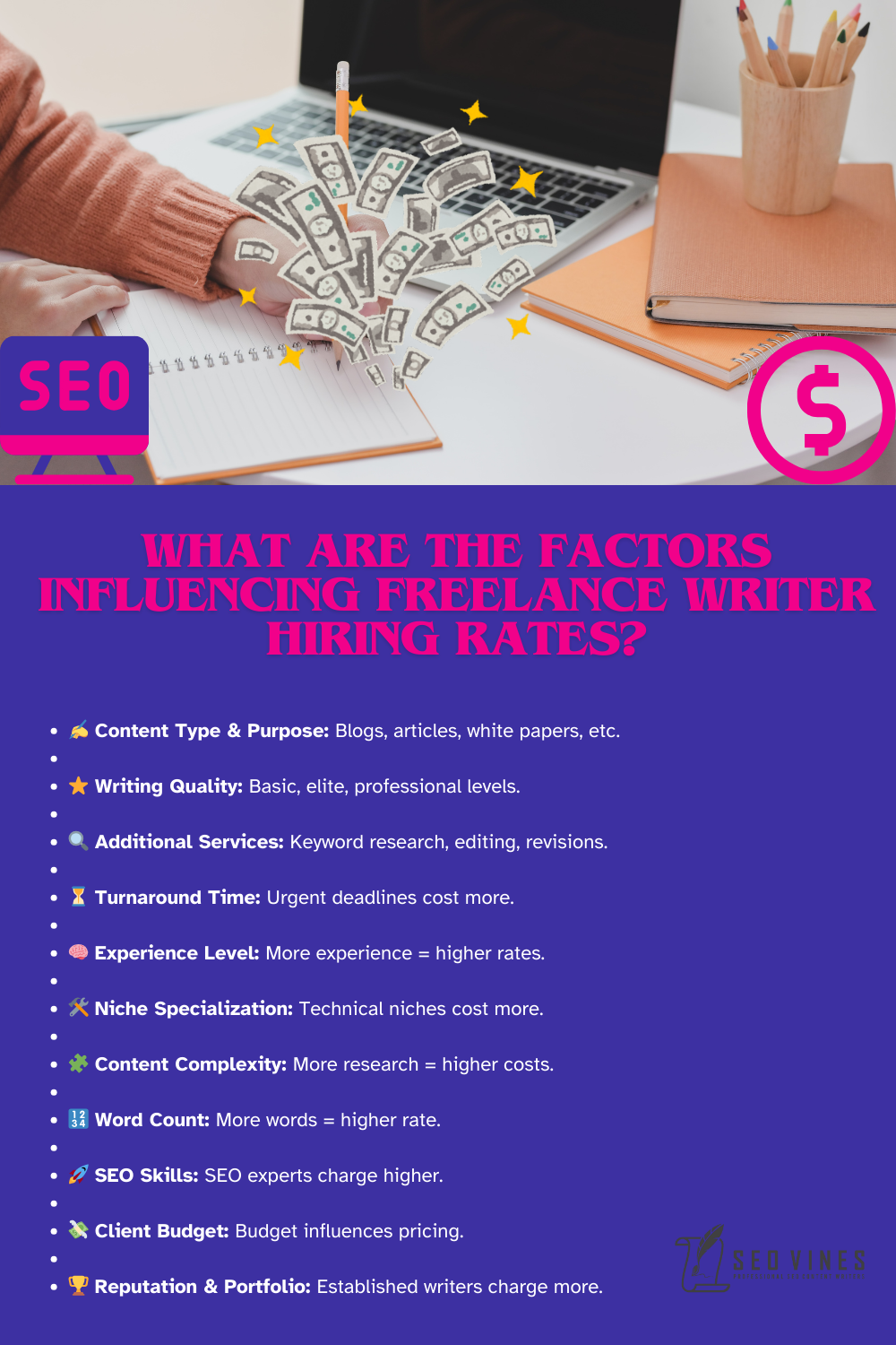 The factors influencing blog article writer's pay rates include