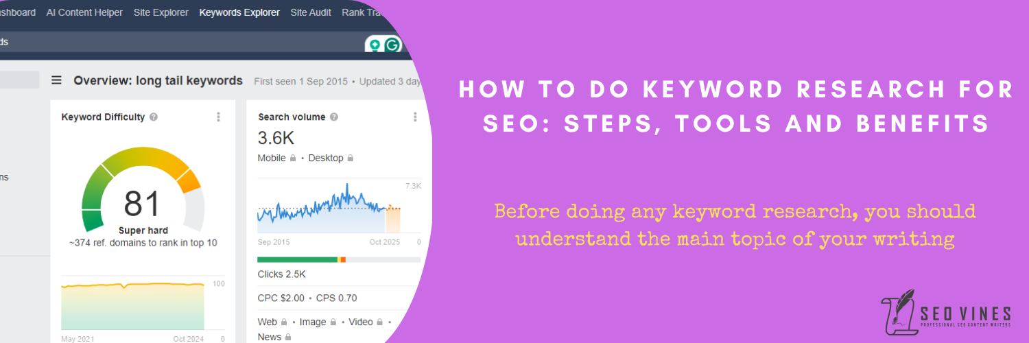 How To Do Keyword Research For Seo